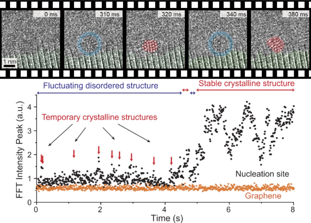 Capturing Moments of Crystal Nucleation at the Atomic Scale