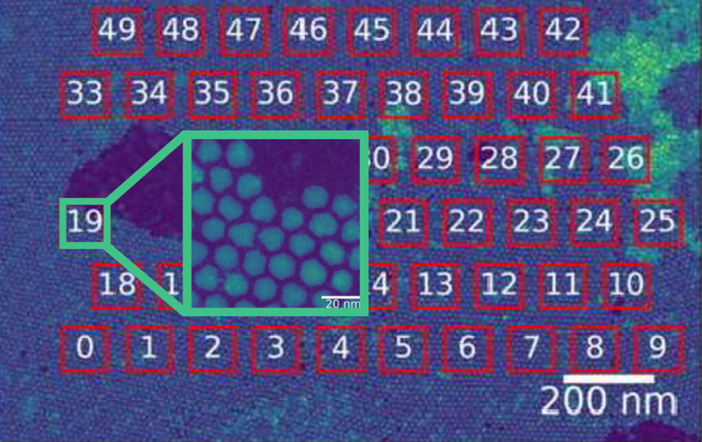A New Age of Electron Microscopy: Magnifying Possibilities with Automation